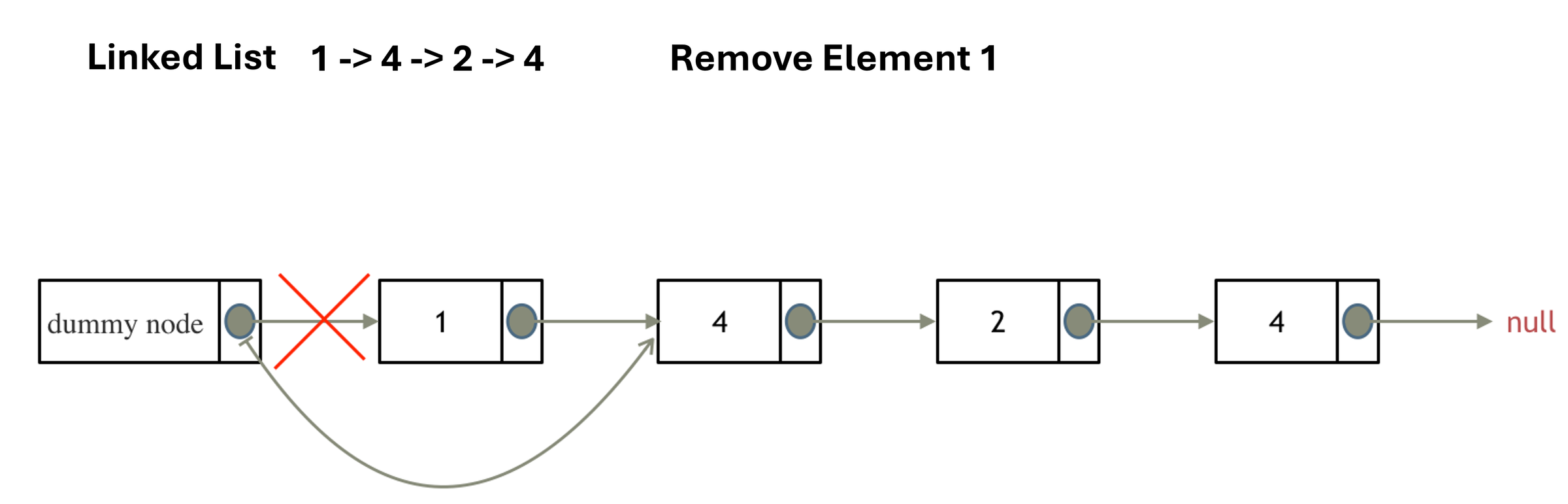 203. Remove Linked List Elements